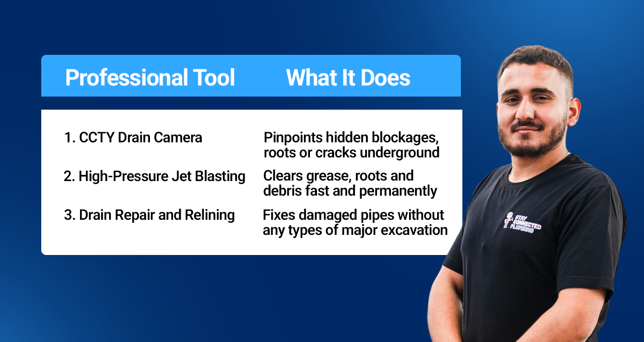 Blocked Drains in Hurstville