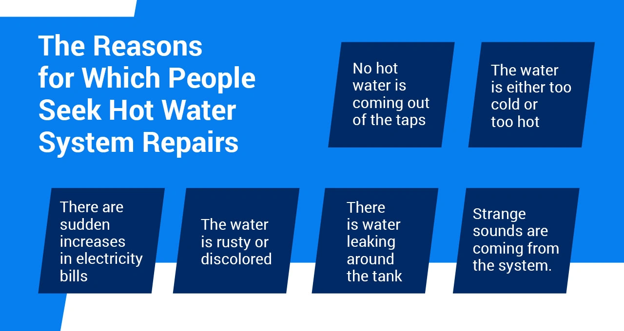 hot water repair in sydney